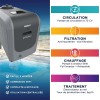 Tout en 1 Poolican Pololex de poolstar (filtration, chauffage, traitement)