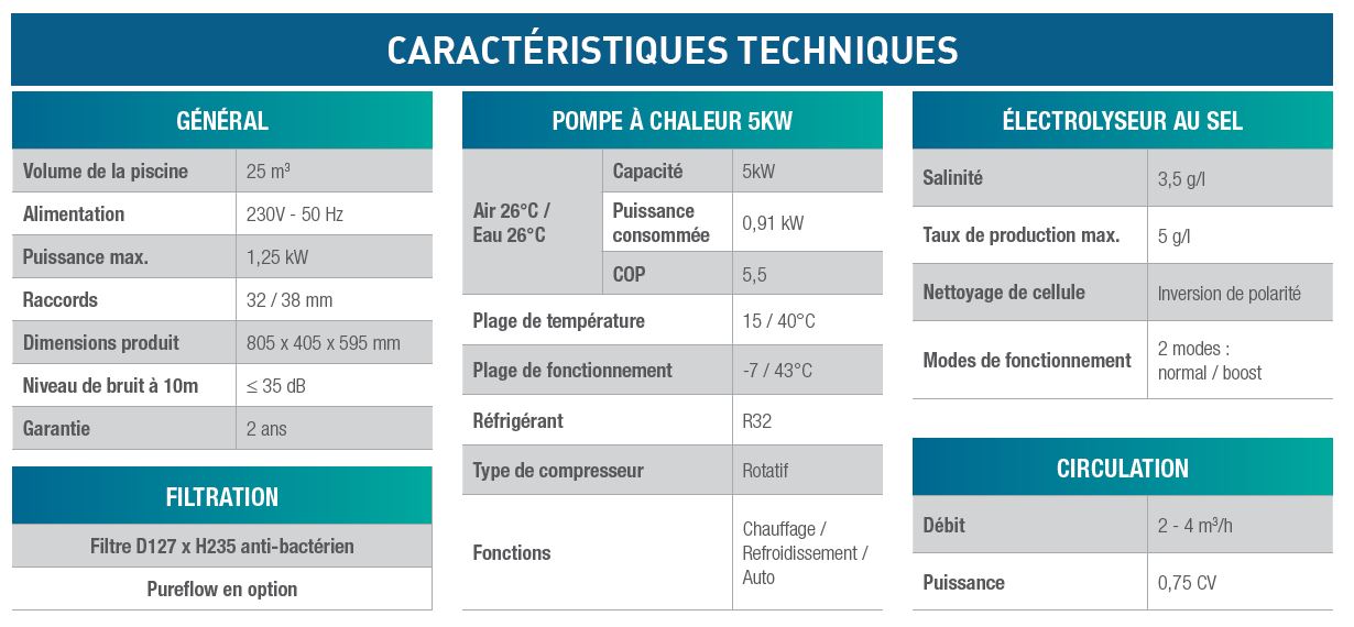 caractéristiques technique complet de la solution poolican de poolex