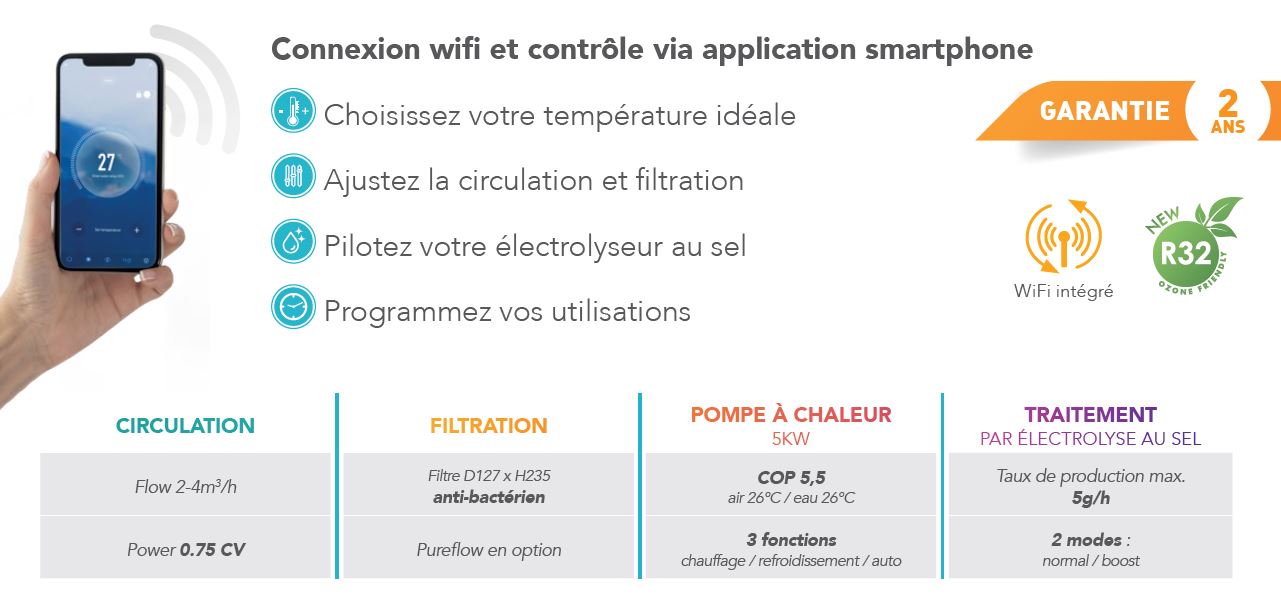 Caractéristiques technique de la solution POOLICAN de poolex