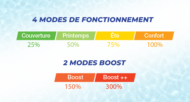 4 modes de fonctionnement pour le turbo salt de poolex